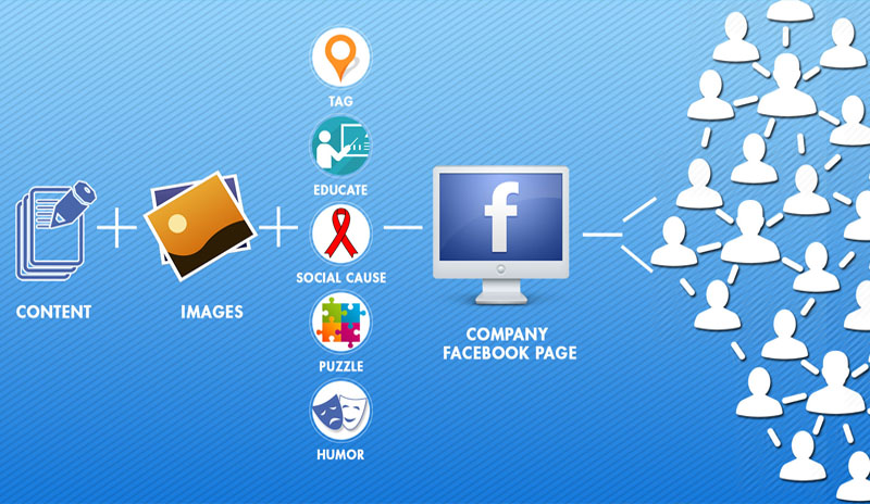 Services-Social Media Marketing Services-Social Media Marketing